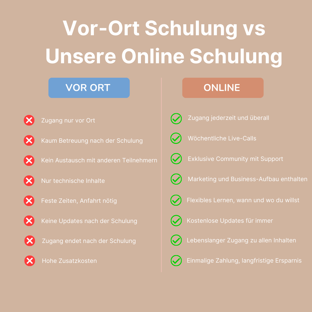 Zahnbleaching Schulung mit Zertifikat & Business-Training